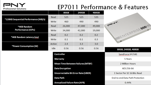 накопители EP7000, вычислительные центры