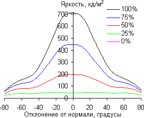 QLED-телевизор Samsung QE65Q9FAMUXRU, углы обзора в горизонтальной плоскости