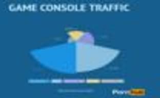 «Документальные фильмы о любви» и их популярность на консолях