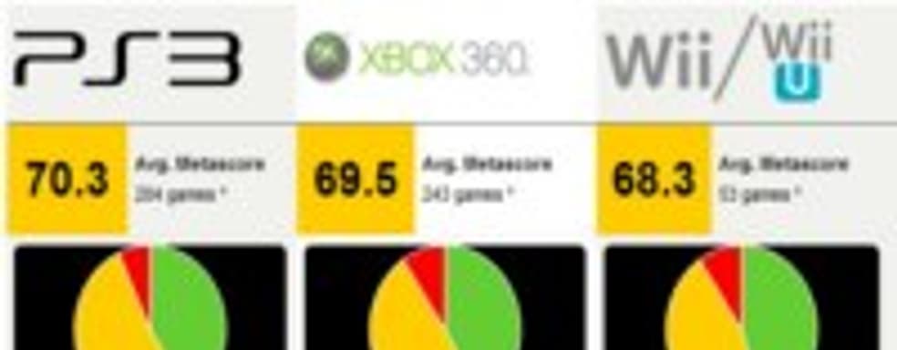 Самые высоко оцененные игры 2012, по данным Metacritic