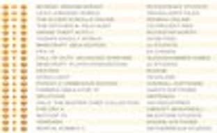 Batman: Arkham Knight удерживает лидерство в Соединенном Королевстве