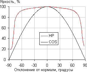 High Power (HP) High Power (HP)