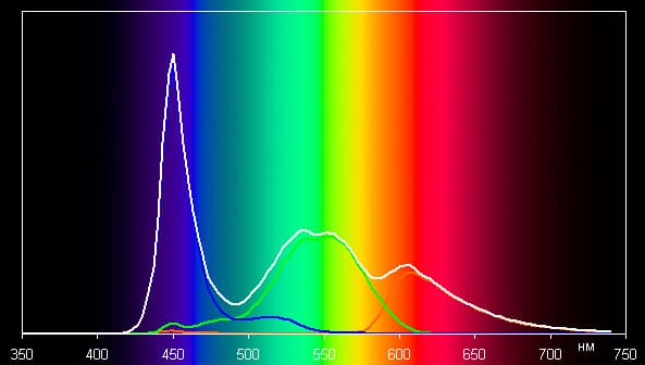 Обзор планшета BQ Aquaris M10. Тестирование дисплея