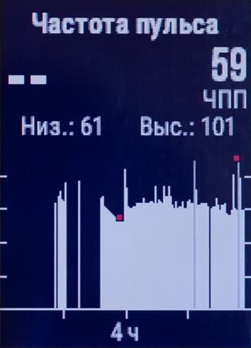 Снимок экрана Garmin vivoactive HR