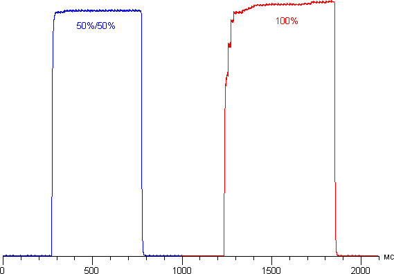 Обзор смартфона Lenovo Vibe Z2. Тестирование дисплея