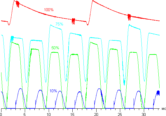 Обзор смартфона Samsung Galaxy S6 edge+. Тестирование дисплея