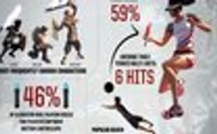 Статистика Sports Champions