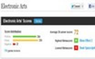 EA: все наши игры должны получать не меньше 90/100