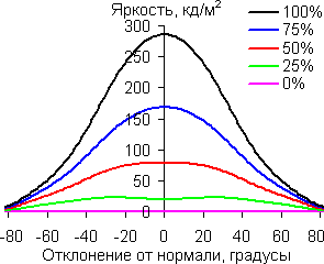 В диагональной плоскости