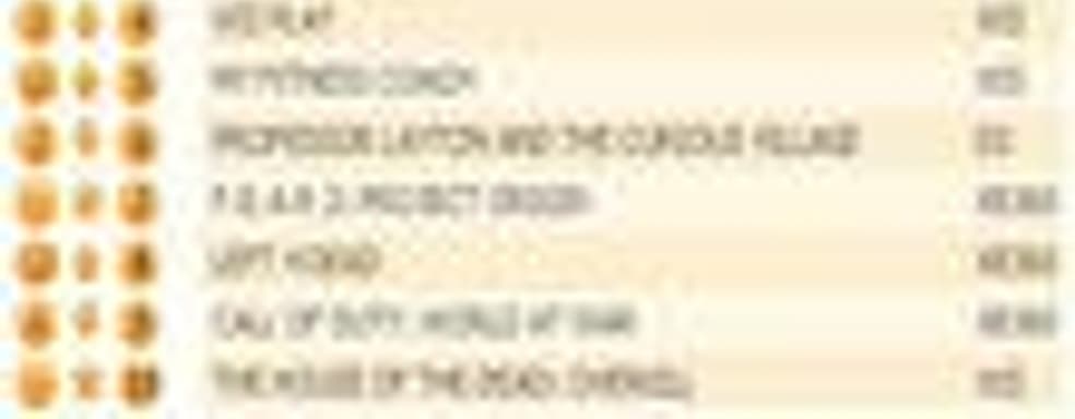 Британский Top лучших игр (9-15 февраля)