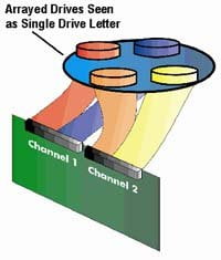 Disk array