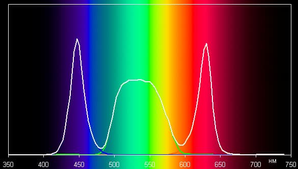 DLP-проектор Asus S1, спектр DLP-проектор Asus S1, спектр