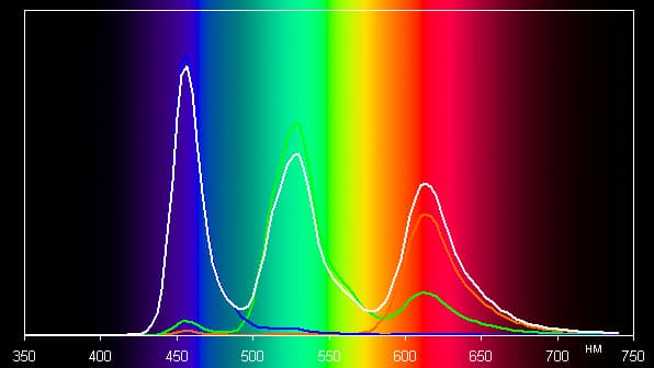 Обзор смартфона Xiaomi Mi Note. Тестирование дисплея