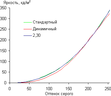 Обзор смартфона Samsung Galaxy S5. Тестирование дисплея