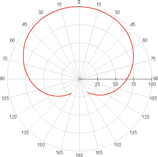 Lexman 12-A60 E27/30 R, диаграмма направленности Lexman 12-A60 E27/30 R, диаграмма направленности