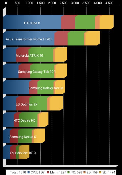 Планшет PD10 FreeLander GPS. Quadrant benchmark