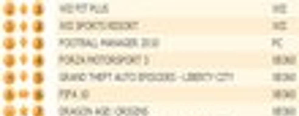 Британские игровые продажи (2-8 ноября)	