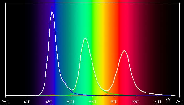 Обзор смартфона LG G Flex 2. Тестирование дисплея