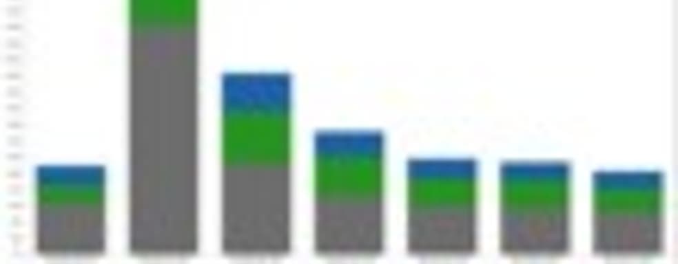 Mojang продала 15 млн. копий Minecraft за год