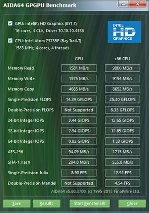 Производительность Intel Compute Stick на платформе Bay Trail