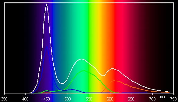 Обзор смартфона Oppo N3. Тестирование дисплея