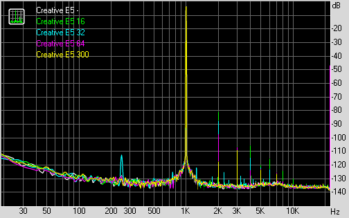 Spectrum graph