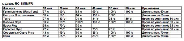 мультиварка Toshiba RC-18NMFR