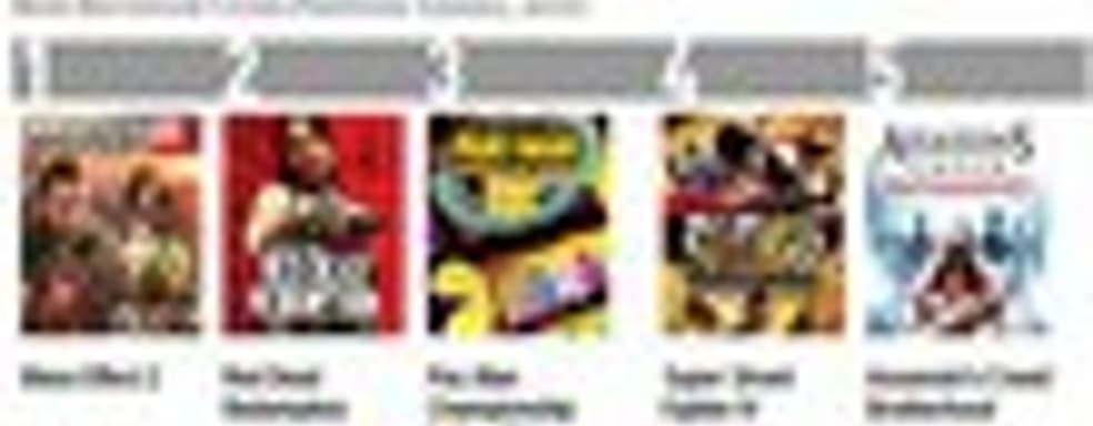 Лучшие игры 2010, по данным Metacritic