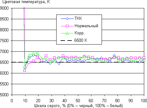 Плазменный телевизор Panasonic Viera TX-PR50VT30, цветовая температура Плазменный телевизор Panasonic Viera TX-PR50VT30, цветовая температура