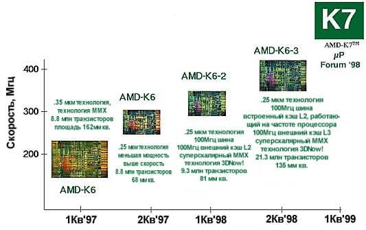 AMD RoadMap