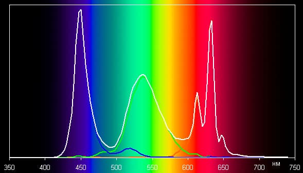 Обзор смартфона Meizu MX6. Тестирование дисплея