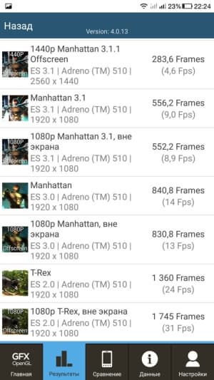 Смартфон LeEco Le 2 (X527)