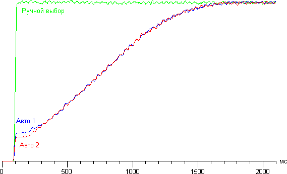 Проектор Epson EH-TW9200, динамическая регулировка диафрагмы