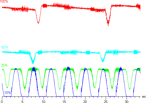 Обзор смартфона Huawei P9 Plus. Тестирование дисплея