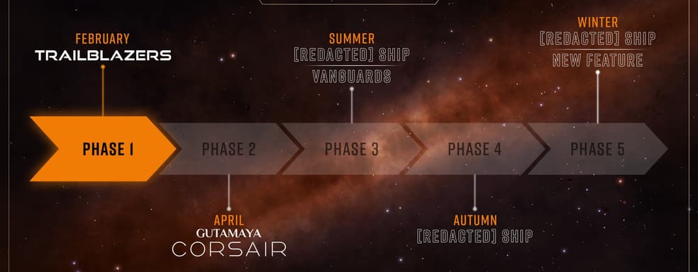 Elite Dangerous запускает новую эру. Доступна колонизация и новые корабли