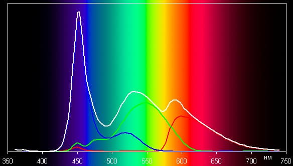 Результаты тестирования экрана Samsung Galaxy Note 10.1