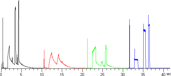 Плазменный телевизор Panasonic Viera TX-PR50GT30, группы импульсов в стереоскопическом режиме Плазменный телевизор Panasonic Viera TX-PR50GT30, группы импульсов в стереоскопическом режиме