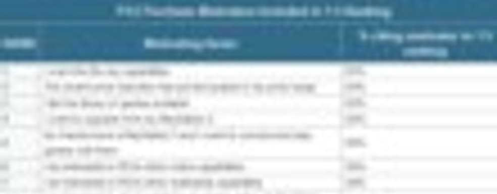 Nielsen: Blu-ray - главный мотиватор для покупателей PS3