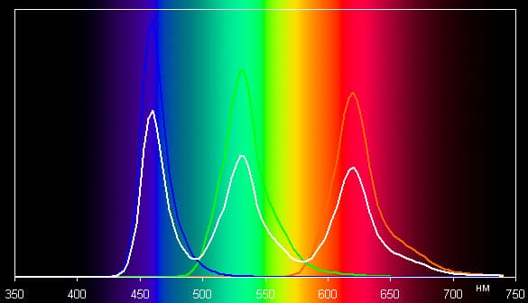 Обзор планшета Dell Venue 8 7840. Тестирование дисплея