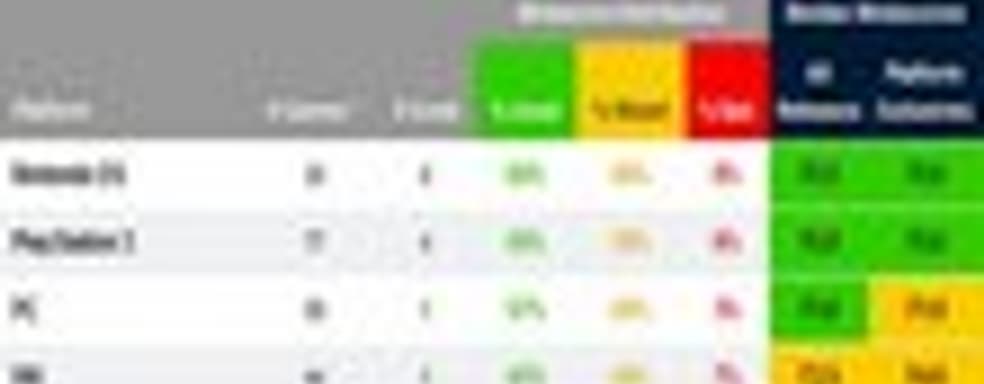 Metacritic: полугодовой отчет