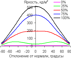 В вертикальной плоскости