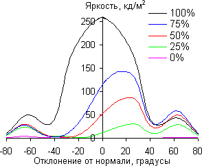 В вертикальной плоскости