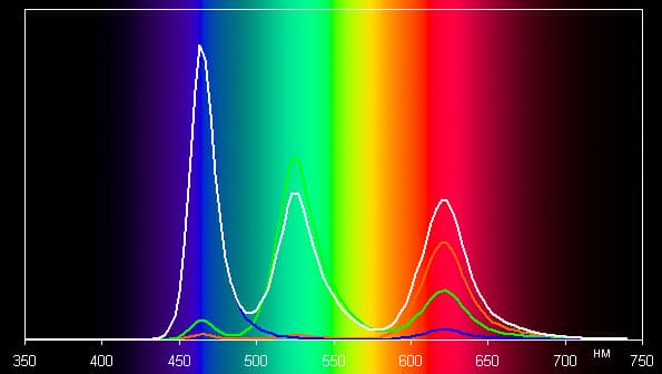 Обзор смартфона Xiaomi Mi Note. Тестирование дисплея