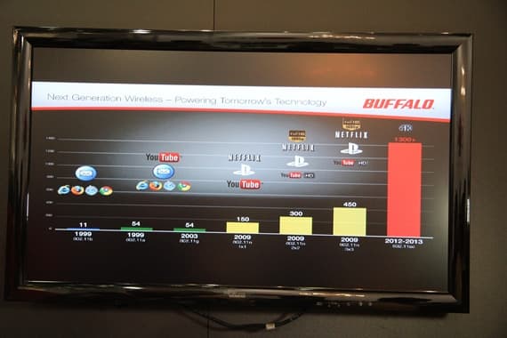 двухдиапазонный роутер Buffalo AirStation 1750