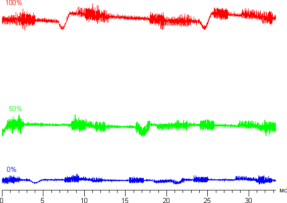 Обзор смартфона Xiaomi Mi Note 2. Тестирование дисплея
