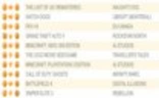 The Last of Us: Remastered остается лидером в британском чарте