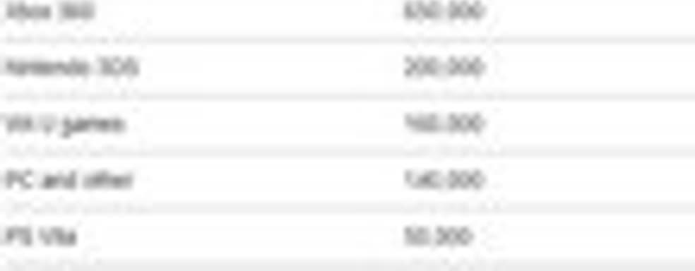 Прибыль Capcom падает