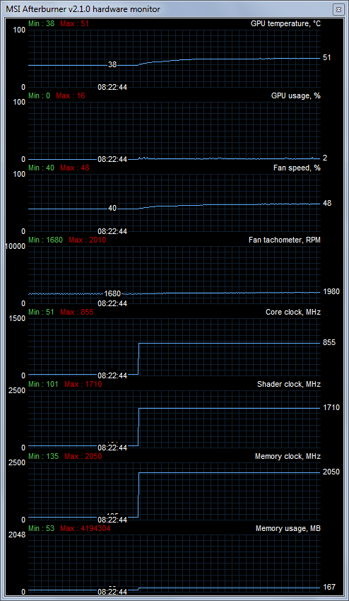 Мониторинг работы GeForce GTX 580 при CUDA-транскодировании Мониторинг работы GeForce GTX 580 при CUDA-транскодировании
