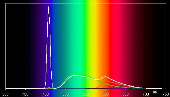 DLP-проектор ViewSonic LS830, спектр