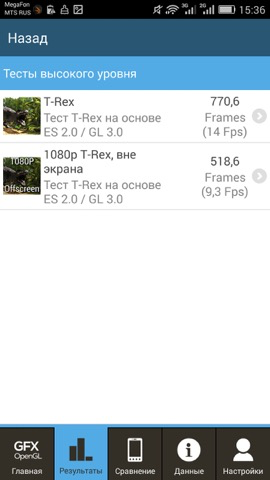 Обзор Honor Play 4X. Скриншоты. GFXBenchmark